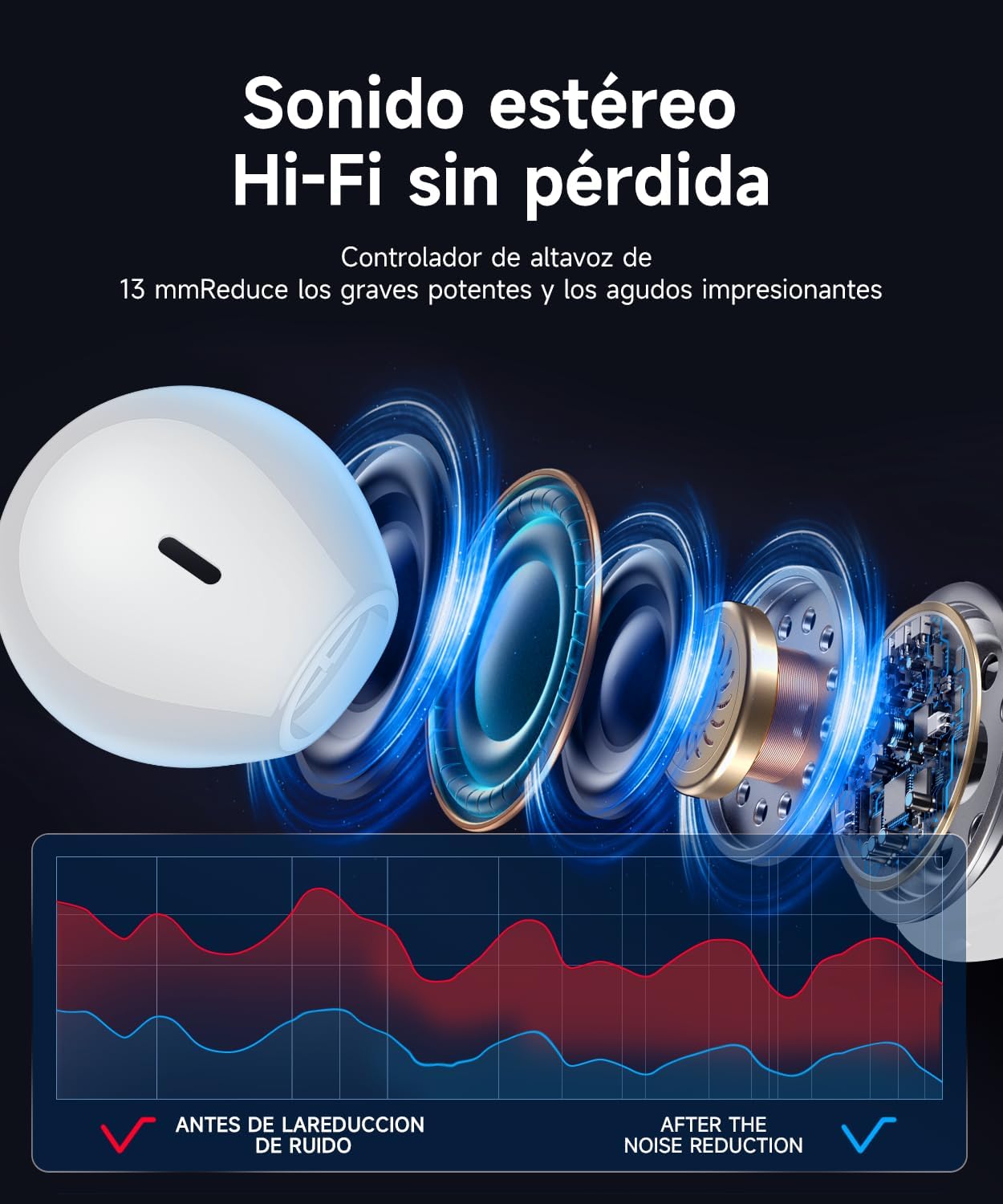 Mosyxe AI Translation Earbuds Real Time 144 Languages 42H Playtime Translator Ear Buds Audifonos Traductores Inglés Español Translating Earbuds Bluetooth Headphones for Travel Meeting Learning - Image 4